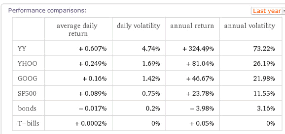 wolframalpha是新一代的搜索引擎 产品经理的创意思维